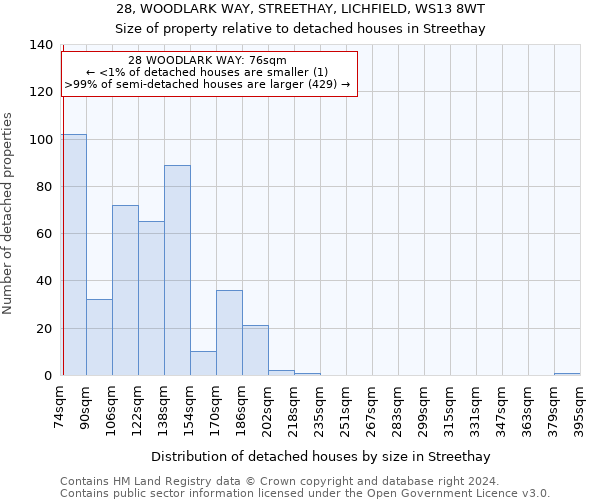 28, WOODLARK WAY, STREETHAY, LICHFIELD, WS13 8WT: Size of property relative to detached houses in Streethay