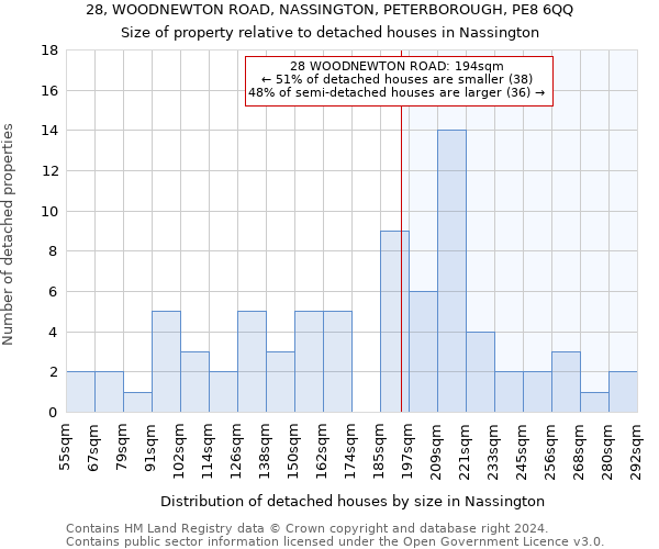 28, WOODNEWTON ROAD, NASSINGTON, PETERBOROUGH, PE8 6QQ: Size of property relative to detached houses in Nassington