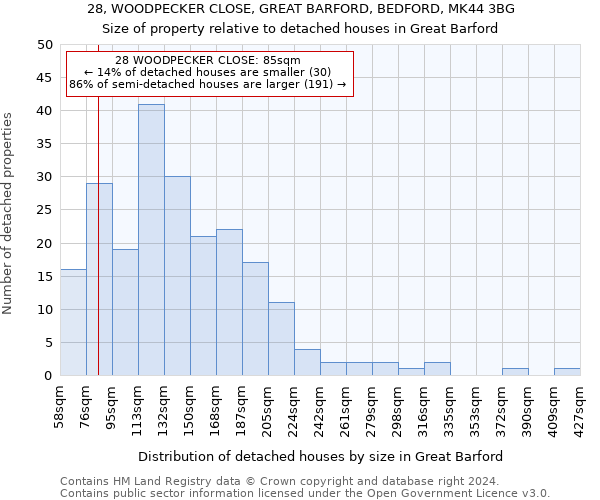 28, WOODPECKER CLOSE, GREAT BARFORD, BEDFORD, MK44 3BG: Size of property relative to detached houses in Great Barford