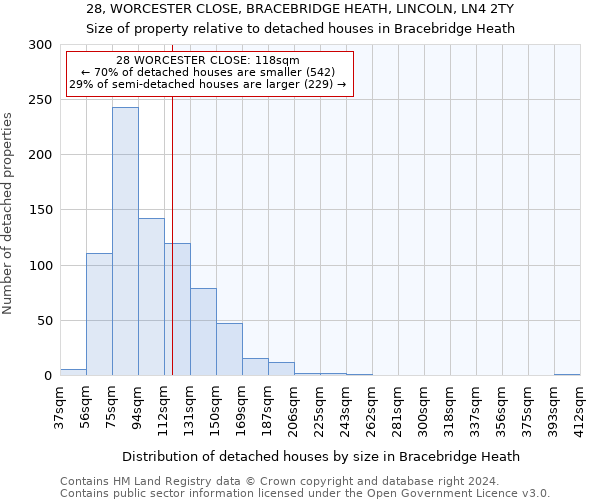 28, WORCESTER CLOSE, BRACEBRIDGE HEATH, LINCOLN, LN4 2TY: Size of property relative to detached houses in Bracebridge Heath