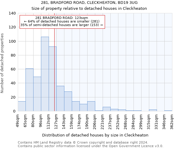 281, BRADFORD ROAD, CLECKHEATON, BD19 3UG: Size of property relative to detached houses in Cleckheaton