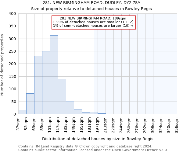 281, NEW BIRMINGHAM ROAD, DUDLEY, DY2 7SA: Size of property relative to detached houses in Rowley Regis