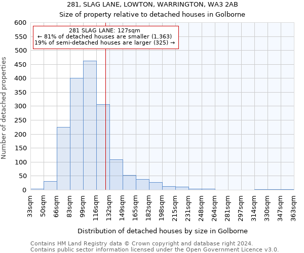 281, SLAG LANE, LOWTON, WARRINGTON, WA3 2AB: Size of property relative to detached houses in Golborne