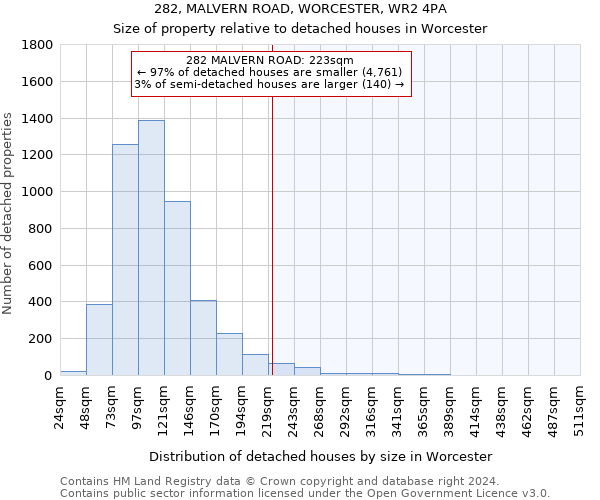 282, MALVERN ROAD, WORCESTER, WR2 4PA: Size of property relative to detached houses in Worcester