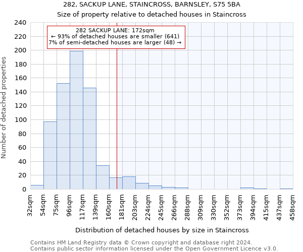 282, SACKUP LANE, STAINCROSS, BARNSLEY, S75 5BA: Size of property relative to detached houses in Staincross