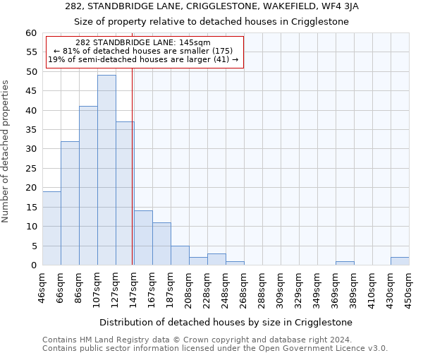 282, STANDBRIDGE LANE, CRIGGLESTONE, WAKEFIELD, WF4 3JA: Size of property relative to detached houses in Crigglestone