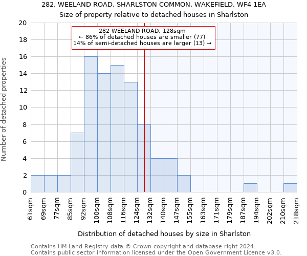 282, WEELAND ROAD, SHARLSTON COMMON, WAKEFIELD, WF4 1EA: Size of property relative to detached houses in Sharlston