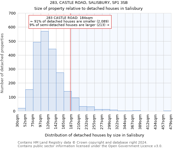 283, CASTLE ROAD, SALISBURY, SP1 3SB: Size of property relative to detached houses in Salisbury