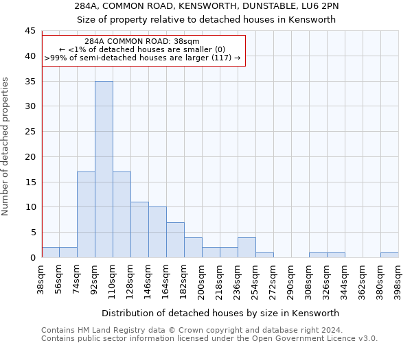 284A, COMMON ROAD, KENSWORTH, DUNSTABLE, LU6 2PN: Size of property relative to detached houses in Kensworth