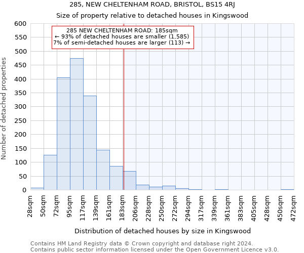 285, NEW CHELTENHAM ROAD, BRISTOL, BS15 4RJ: Size of property relative to detached houses in Kingswood