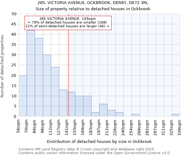 285, VICTORIA AVENUE, OCKBROOK, DERBY, DE72 3RL: Size of property relative to detached houses in Ockbrook