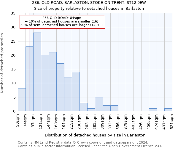 286, OLD ROAD, BARLASTON, STOKE-ON-TRENT, ST12 9EW: Size of property relative to detached houses in Barlaston