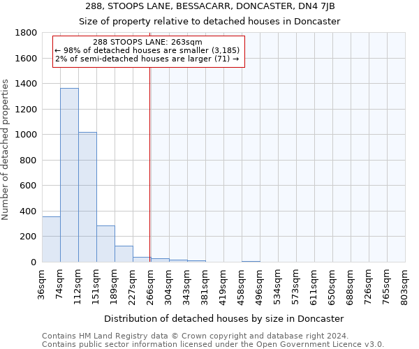 288, STOOPS LANE, BESSACARR, DONCASTER, DN4 7JB: Size of property relative to detached houses in Doncaster