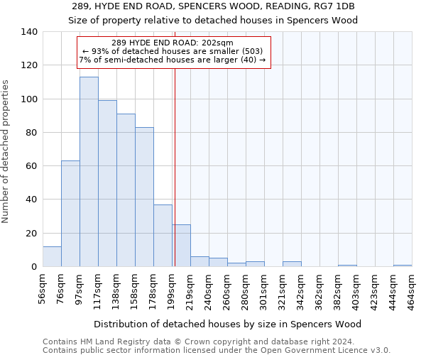 289, HYDE END ROAD, SPENCERS WOOD, READING, RG7 1DB: Size of property relative to detached houses in Spencers Wood