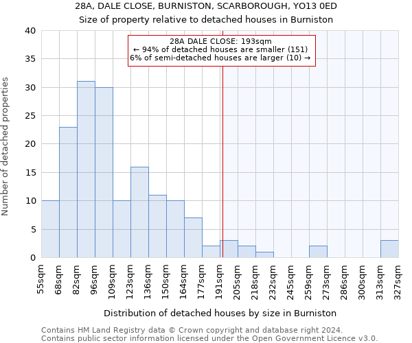 28A, DALE CLOSE, BURNISTON, SCARBOROUGH, YO13 0ED: Size of property relative to detached houses in Burniston