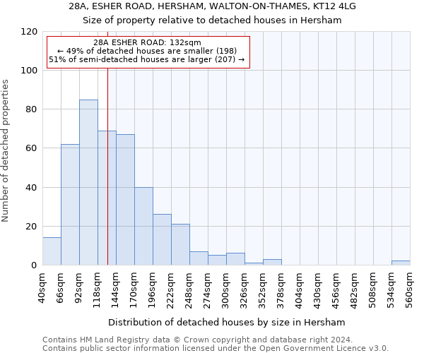 28A, ESHER ROAD, HERSHAM, WALTON-ON-THAMES, KT12 4LG: Size of property relative to detached houses in Hersham