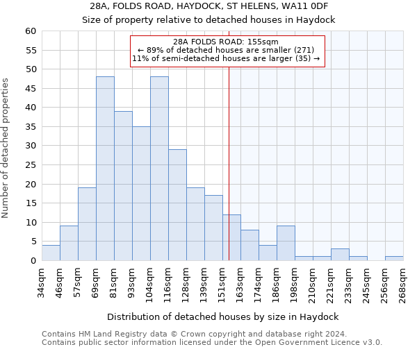 28A, FOLDS ROAD, HAYDOCK, ST HELENS, WA11 0DF: Size of property relative to detached houses in Haydock