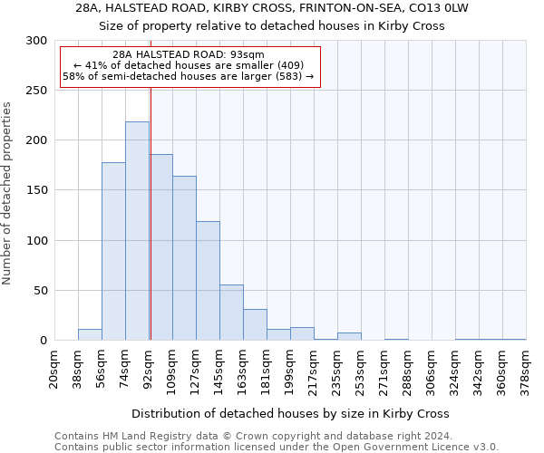 28A, HALSTEAD ROAD, KIRBY CROSS, FRINTON-ON-SEA, CO13 0LW: Size of property relative to detached houses in Kirby Cross