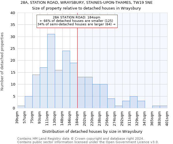 28A, STATION ROAD, WRAYSBURY, STAINES-UPON-THAMES, TW19 5NE: Size of property relative to detached houses in Wraysbury