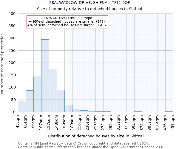 28A, WADLOW DRIVE, SHIFNAL, TF11 9QF: Size of property relative to detached houses in Shifnal