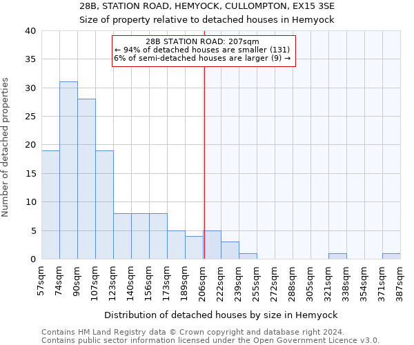 28B, STATION ROAD, HEMYOCK, CULLOMPTON, EX15 3SE: Size of property relative to detached houses in Hemyock