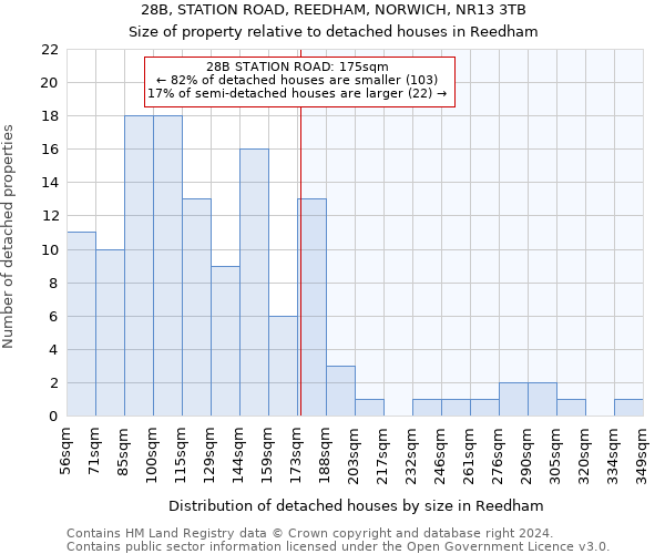 28B, STATION ROAD, REEDHAM, NORWICH, NR13 3TB: Size of property relative to detached houses in Reedham