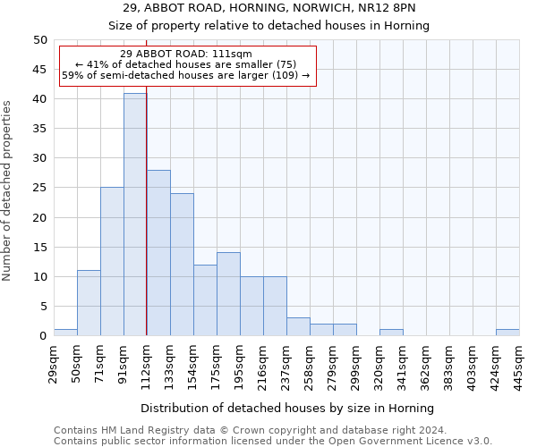 29, ABBOT ROAD, HORNING, NORWICH, NR12 8PN: Size of property relative to detached houses in Horning