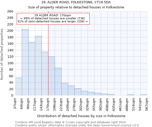 29, ALDER ROAD, FOLKESTONE, CT19 5DA: Size of property relative to detached houses in Folkestone