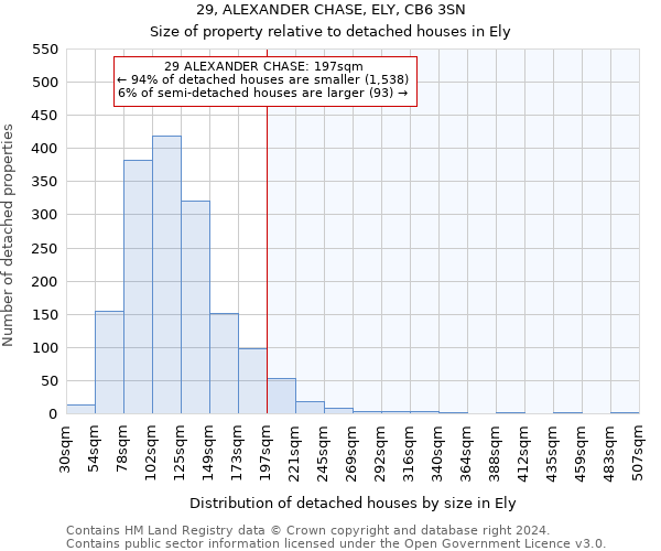 29, ALEXANDER CHASE, ELY, CB6 3SN: Size of property relative to detached houses in Ely