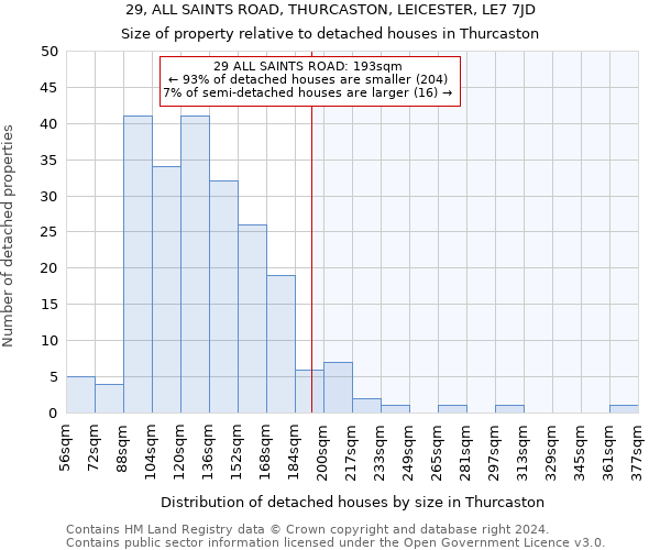 29, ALL SAINTS ROAD, THURCASTON, LEICESTER, LE7 7JD: Size of property relative to detached houses in Thurcaston