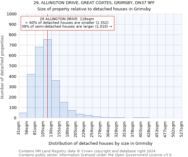 29, ALLINGTON DRIVE, GREAT COATES, GRIMSBY, DN37 9FF: Size of property relative to detached houses in Grimsby