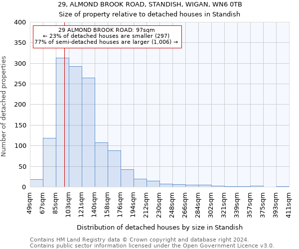 29, ALMOND BROOK ROAD, STANDISH, WIGAN, WN6 0TB: Size of property relative to detached houses in Standish