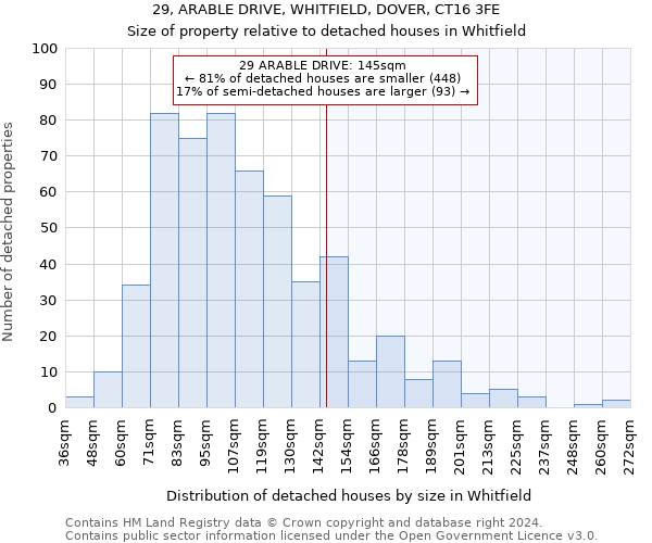 29, ARABLE DRIVE, WHITFIELD, DOVER, CT16 3FE: Size of property relative to detached houses in Whitfield