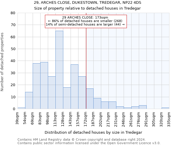 29, ARCHES CLOSE, DUKESTOWN, TREDEGAR, NP22 4DS: Size of property relative to detached houses in Tredegar