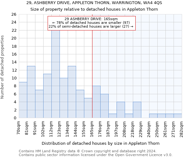 29, ASHBERRY DRIVE, APPLETON THORN, WARRINGTON, WA4 4QS: Size of property relative to detached houses in Appleton Thorn