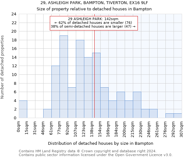 29, ASHLEIGH PARK, BAMPTON, TIVERTON, EX16 9LF: Size of property relative to detached houses in Bampton