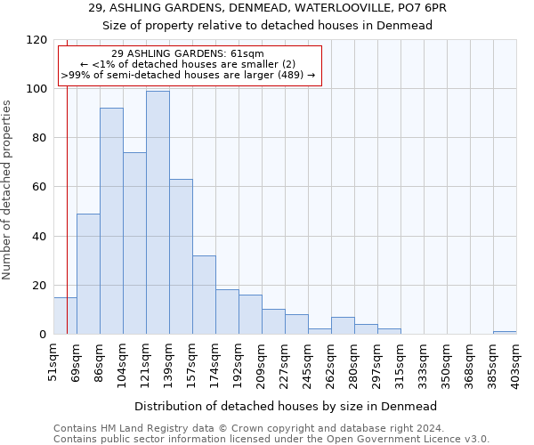 29, ASHLING GARDENS, DENMEAD, WATERLOOVILLE, PO7 6PR: Size of property relative to detached houses in Denmead