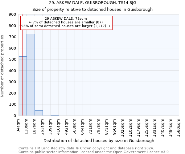 29, ASKEW DALE, GUISBOROUGH, TS14 8JG: Size of property relative to detached houses in Guisborough