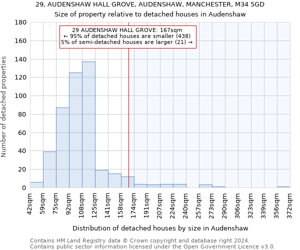 29, AUDENSHAW HALL GROVE, AUDENSHAW, MANCHESTER, M34 5GD: Size of property relative to detached houses in Audenshaw