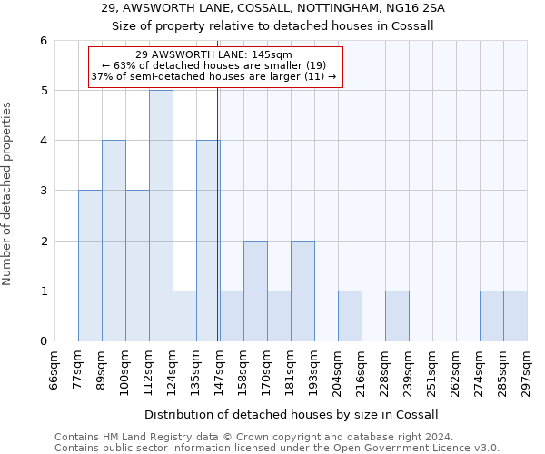 29, AWSWORTH LANE, COSSALL, NOTTINGHAM, NG16 2SA: Size of property relative to detached houses in Cossall