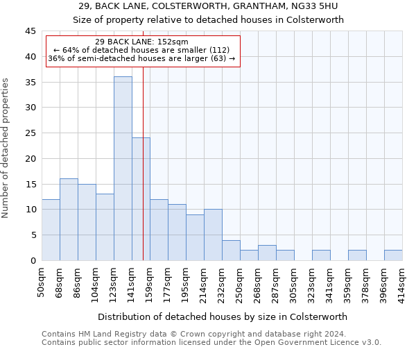 29, BACK LANE, COLSTERWORTH, GRANTHAM, NG33 5HU: Size of property relative to detached houses in Colsterworth