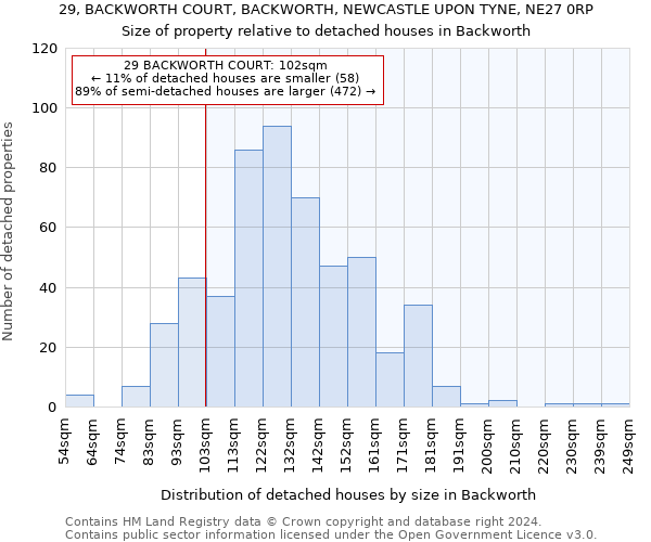 29, BACKWORTH COURT, BACKWORTH, NEWCASTLE UPON TYNE, NE27 0RP: Size of property relative to detached houses in Backworth