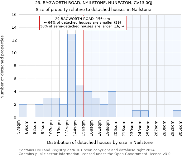 29, BAGWORTH ROAD, NAILSTONE, NUNEATON, CV13 0QJ: Size of property relative to detached houses in Nailstone