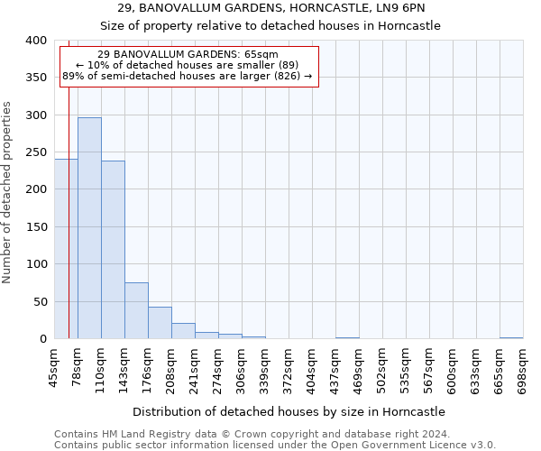 29, BANOVALLUM GARDENS, HORNCASTLE, LN9 6PN: Size of property relative to detached houses in Horncastle