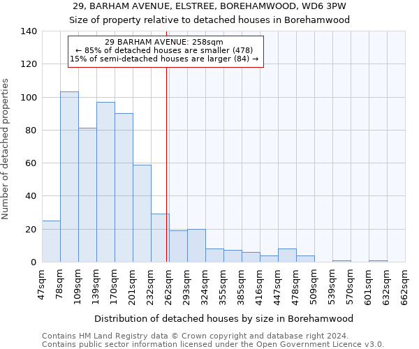 29, BARHAM AVENUE, ELSTREE, BOREHAMWOOD, WD6 3PW: Size of property relative to detached houses in Borehamwood