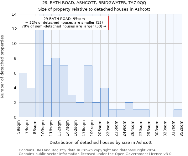 29, BATH ROAD, ASHCOTT, BRIDGWATER, TA7 9QQ: Size of property relative to detached houses in Ashcott