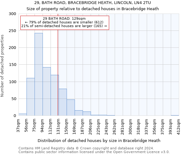 29, BATH ROAD, BRACEBRIDGE HEATH, LINCOLN, LN4 2TU: Size of property relative to detached houses in Bracebridge Heath