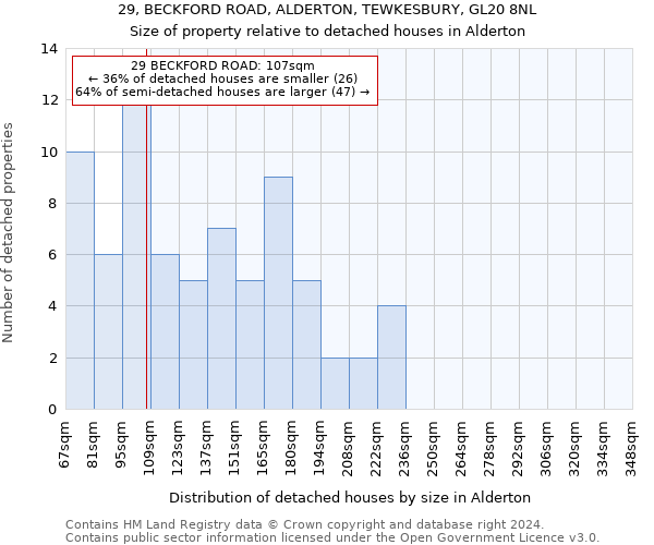 29, BECKFORD ROAD, ALDERTON, TEWKESBURY, GL20 8NL: Size of property relative to detached houses in Alderton