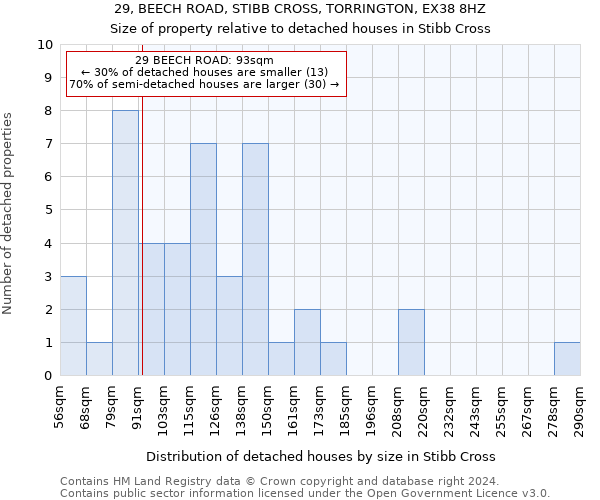 29, BEECH ROAD, STIBB CROSS, TORRINGTON, EX38 8HZ: Size of property relative to detached houses in Stibb Cross