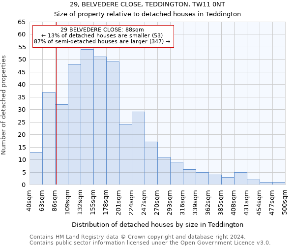 29, BELVEDERE CLOSE, TEDDINGTON, TW11 0NT: Size of property relative to detached houses in Teddington